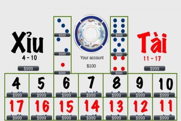 Công thức đánh tài xỉu - Khám Phá Chiến Lược Chơi Hiệu Quả